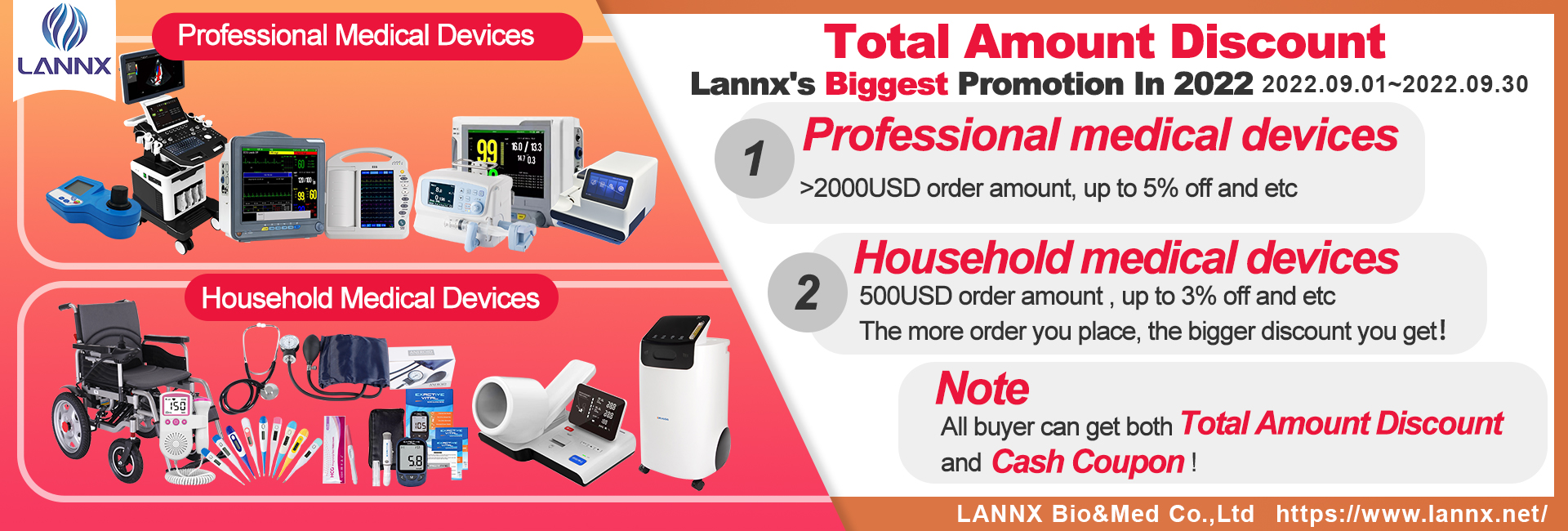 Total Order Discount