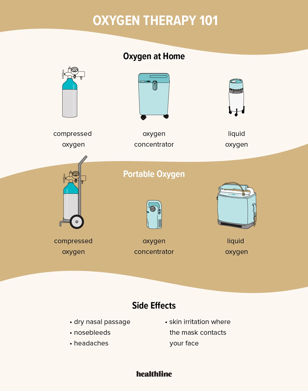 apa itu hyperbaric oxygen therapy