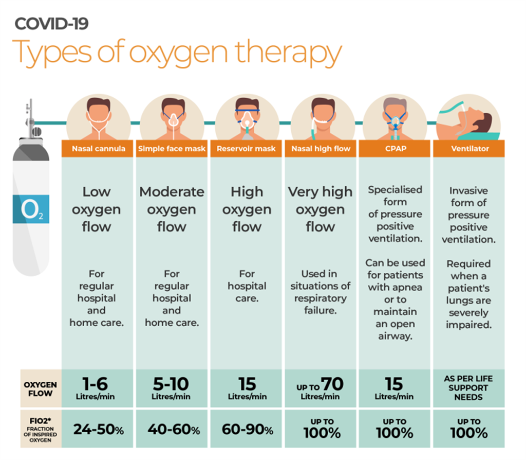 The New Favorite of Oxygen Therapy-Hyperbaric Oxygen Chamber Therapy HBOT