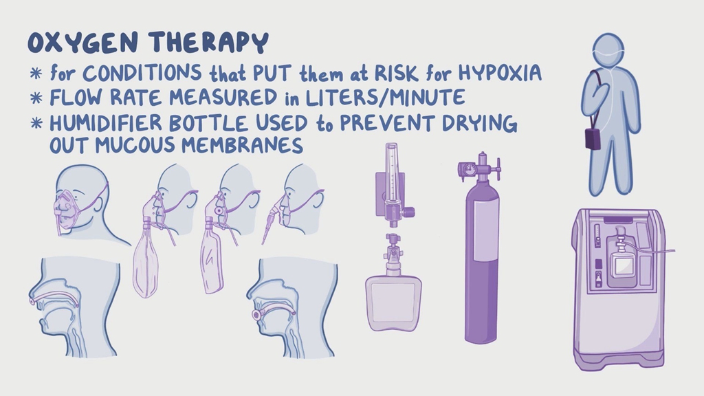Hyperbaric Oxygen Therapy – Where Does It Work?